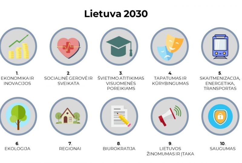 Lietuva 2030-aisiais.